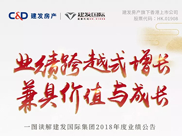 建發(fā)國(guó)際集團(tuán)年報(bào)丨核心利潤(rùn)大增332%，高額分紅1.2港幣/股