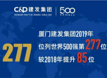 上升85位！建發(fā)位列《財富》世界500強277位